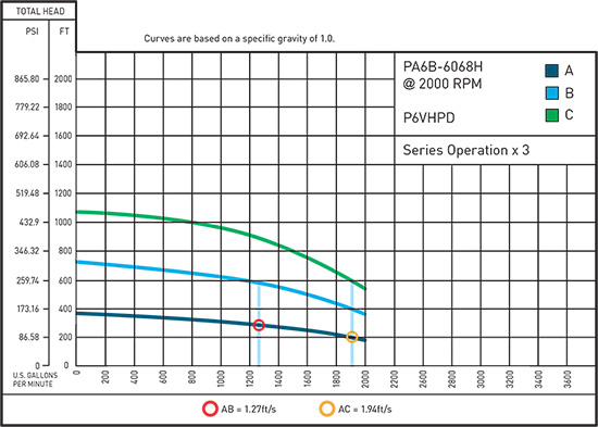 3 P6VHPD Series Hypothetical Curve
